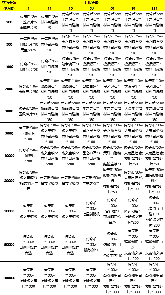 43u《伏魔战歌》线下累充返利活动