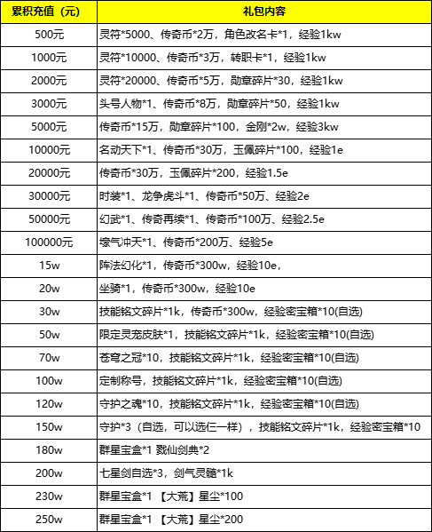 43u《伏魔战歌》线下累充返利活动