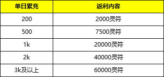 43u《伏魔战歌》线下累充返利活动