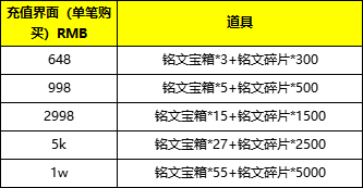 43u《伏魔战歌》线下累充返利活动