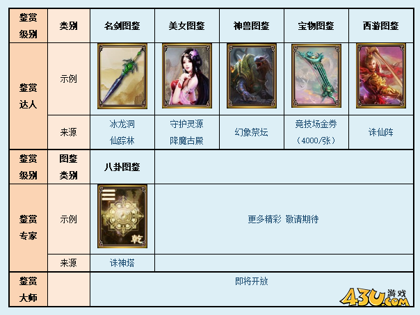 《凡人修真2》 图鉴收集系统怎么玩  图鉴收集系统攻略