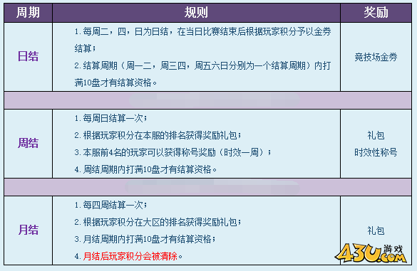 《凡人修真2》 亘古竞技场怎么玩  亘古竞技场攻略