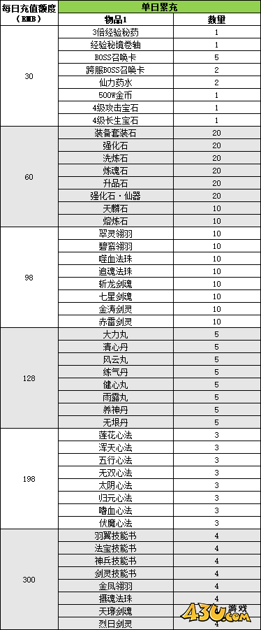 43u《逍遥蜀山0.05折》线下累充返利活动 43u《逍遥蜀山0.05折》线下累充返利活动