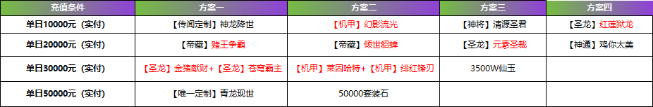 43u《逍遥蜀山0.05折》线下累充返利活动 43u《逍遥蜀山0.05折》线下累充返利活动