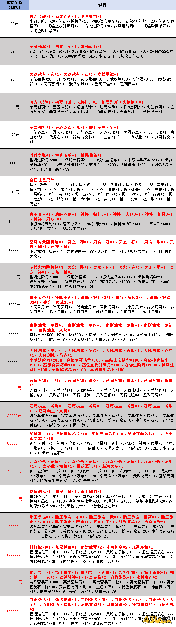 43u《逍遥蜀山0.05折》线下累充返利活动 43u《逍遥蜀山0.05折》线下累充返利活动