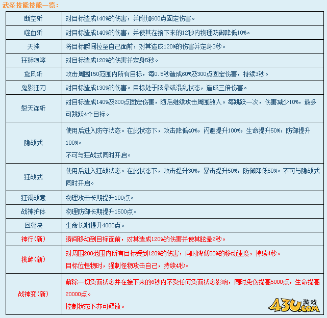 《凡人修真2》飞仙转职怎么玩  五行属性攻略