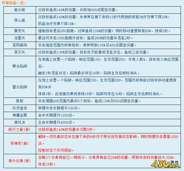 《凡人修真2》飞仙转职怎么玩  五行属性攻略