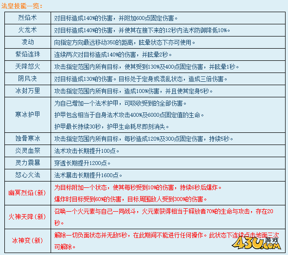 《凡人修真2》飞仙转职怎么玩  五行属性攻略