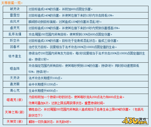 《凡人修真2》飞仙转职怎么玩  五行属性攻略