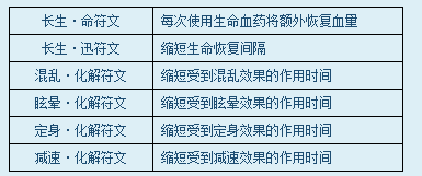 《凡人修真2》符文系统怎么玩  符文系统攻略