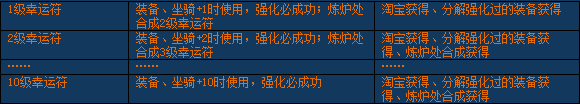 《醉西游》装备怎么强化 装备强化玩法介绍
