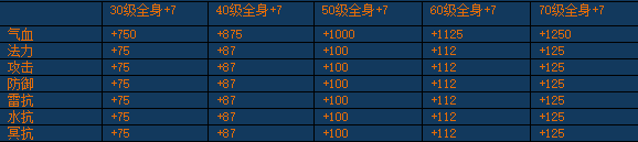 《醉西游》装备怎么强化 装备强化玩法介绍