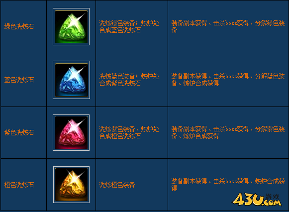 《醉西游》装备怎么洗炼 装备洗炼玩法攻略