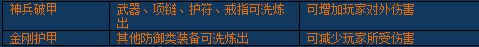 《醉西游》装备怎么洗炼 装备洗炼玩法攻略