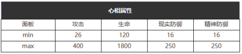 重返未来：1999黯然失色怎么样 五星心相属性图鉴