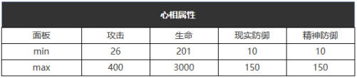 重返未来：1999白日梦想怎么样 五星心相属性图鉴