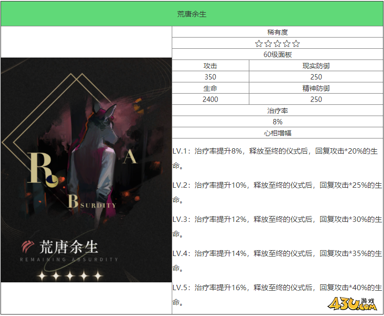 重返未来：1999荒唐余生怎么样 五星心相属性图鉴