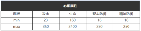 重返未来：1999荒唐余生怎么样 五星心相属性图鉴