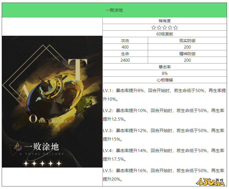 重返未来：1999一败涂地怎么样 五星心相属性图鉴