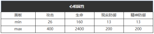 重返未来：1999一败涂地怎么样 五星心相属性图鉴