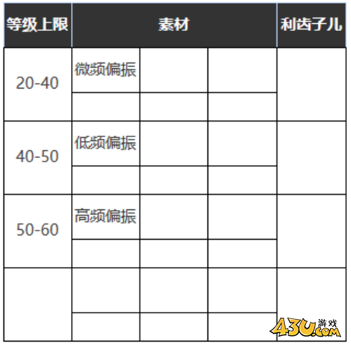 重返未来：1999食足餮满怎么样 五星心相属性图鉴