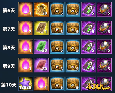 43u《航海霸业》开服活动 43u《航海霸业》开服活动