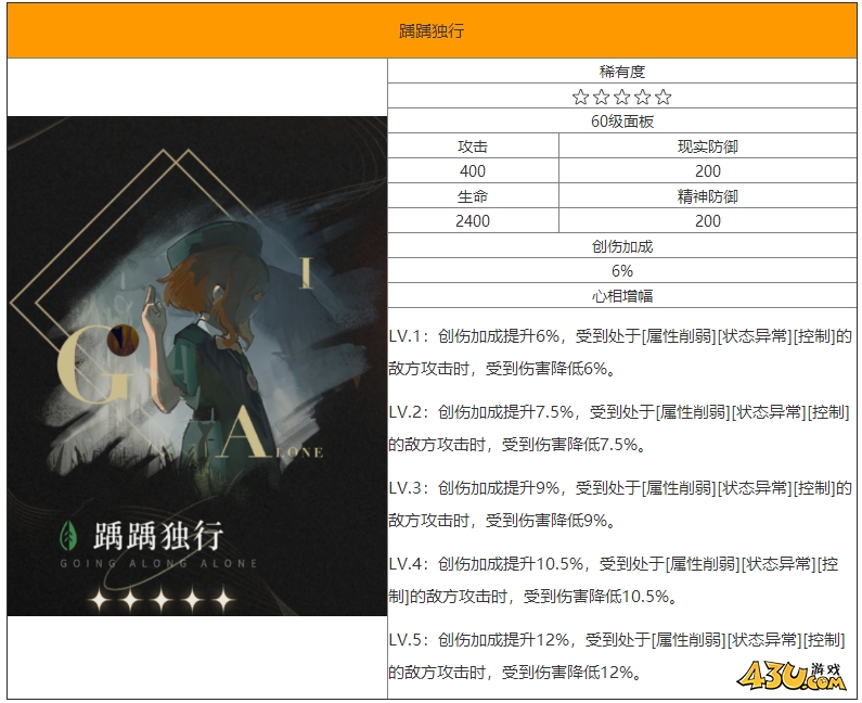 重返未来：1999踽踽独行怎么样 五星心相属性图鉴
