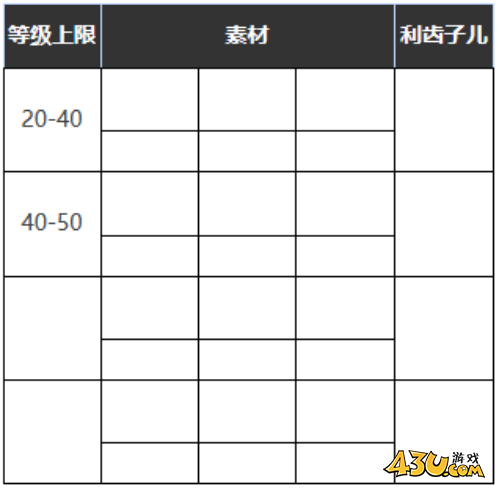 重返未来：1999踽踽独行怎么样 五星心相属性图鉴