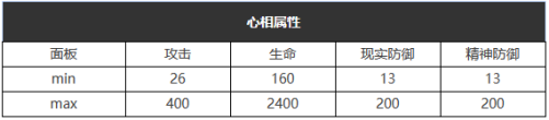 重返未来：1999踽踽独行怎么样 五星心相属性图鉴