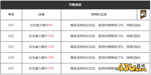 重返未来：1999铭心刻骨怎么样 五星心相属性图鉴