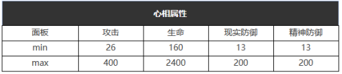 重返未来：1999铭心刻骨怎么样 五星心相属性图鉴