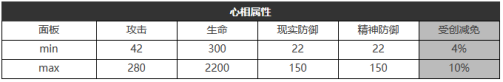 重返未来：1999笑语欢声怎么样 五星心相属性图鉴