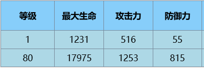 尘白禁区苔丝魔术师怎么样 苔丝魔术师技能攻略
