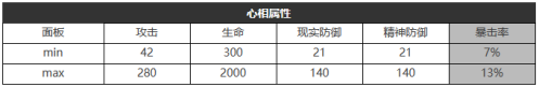 重返未来：1999午后小憩怎么样 五星心相属性图鉴