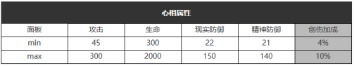 重返未来：1999远大前程怎么样 五星心相属性图鉴