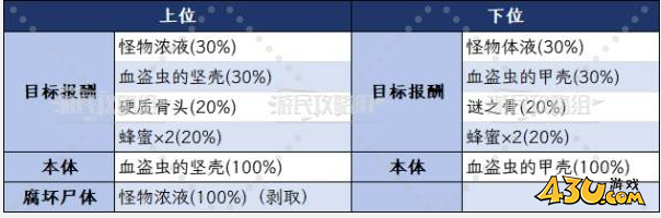 怪物猎人血盗虫位置在哪里 血盗虫位置掉落攻略