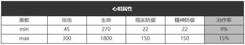 重返未来：1999示我以真怎么样 五星心相属性图鉴