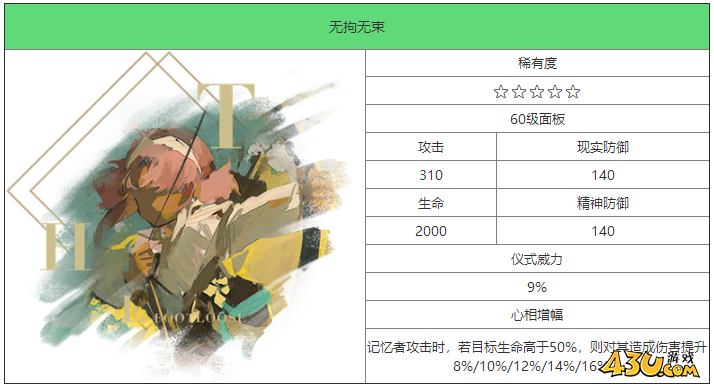 重返未来：1999无拘无束怎么样 五星心相属性图鉴