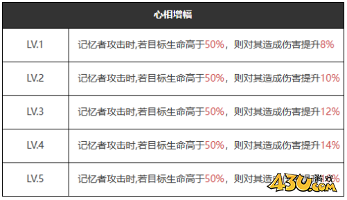 重返未来：1999无拘无束怎么样 五星心相属性图鉴
