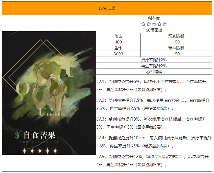 重返未来：1999自食苦果怎么样 五星心相属性图鉴
