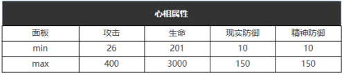 重返未来：1999自食苦果怎么样 五星心相属性图鉴