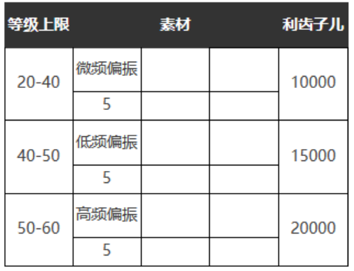 重返未来：1999明日亦然怎么样 五星心相属性图鉴