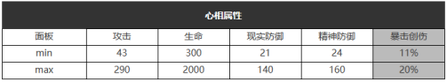 重返未来：1999明日亦然怎么样 五星心相属性图鉴