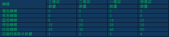 《醉西游》蝴蝶谷怎么玩 特色玩法蝴蝶谷玩法介绍