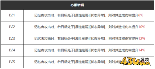 重返未来：1999心驰神往怎么样 五星心相属性图鉴