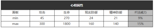 重返未来：1999心驰神往怎么样 五星心相属性图鉴