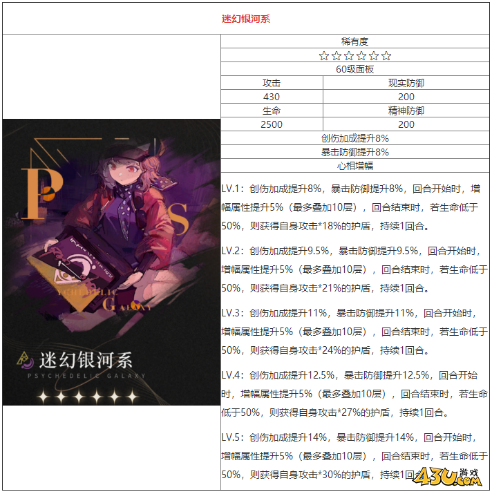 重返未来：1999迷幻银河系怎么样 六星心相属性图鉴