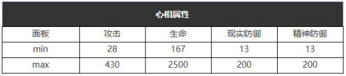 重返未来：1999迷幻银河系怎么样 六星心相属性图鉴