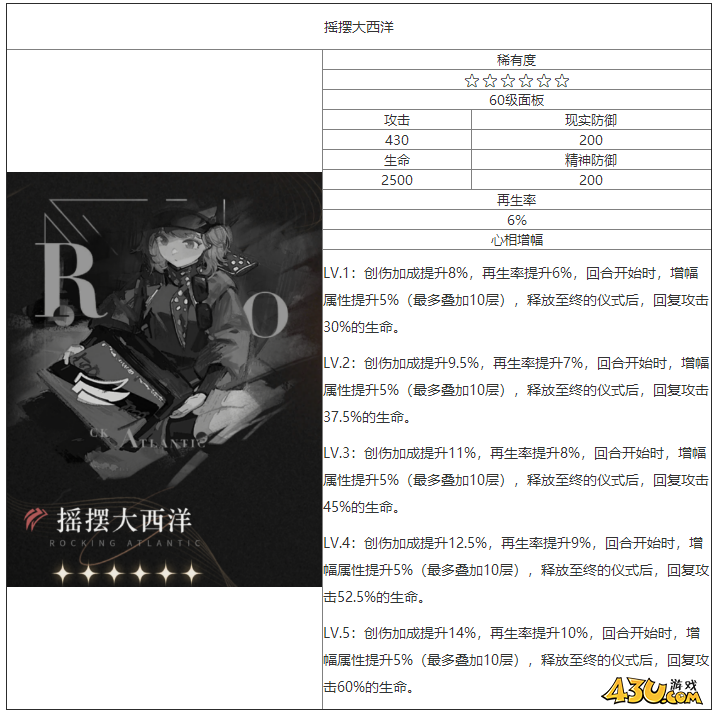 重返未来：1999摇摆大西洋怎么样 六星心相属性图鉴