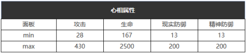 重返未来：1999摇摆大西洋怎么样 六星心相属性图鉴